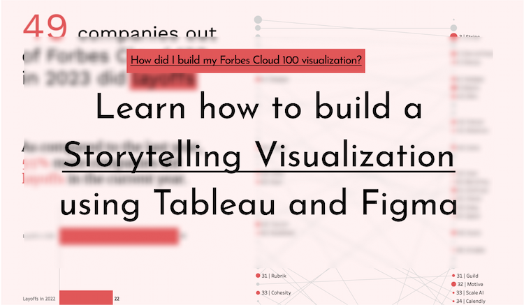 digital-product | Storytelling Visualization using Tableau & Figma